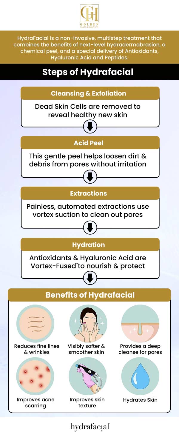 Hydrafacial MD is one of the most effective types of facials to address your skin concerns. At Golden Health & Beauty Center, Dr. Pantea Nikaeen and her team create a customized treatment plan specifically catered to your skin type, from normal to oily to sensitive to aging skin and everything in between. The treatment minimizes fine lines and wrinkles, boosts the texture, even tone, appearance, and brown spots, and shrinks enlarged pores. For more information, contact us or schedule an appointment online. We are conveniently located at 16661 Ventura Blvd #700, Encino, CA 91436.